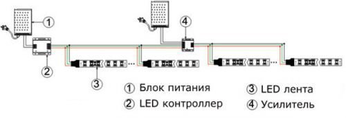 монтаж светодиодной ленты