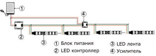 монтаж светодиодной ленты